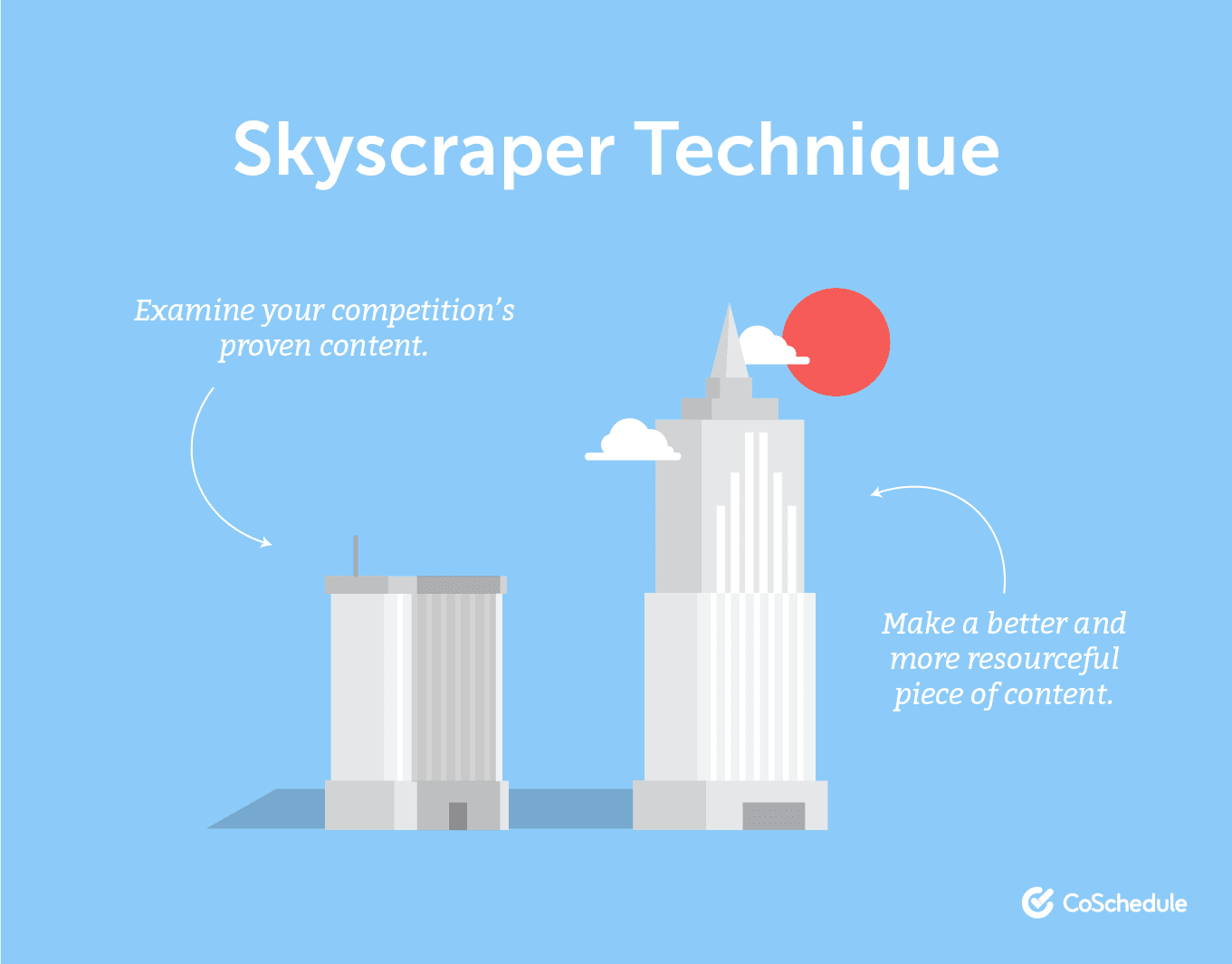 Skyscraper technique for inbound marketing