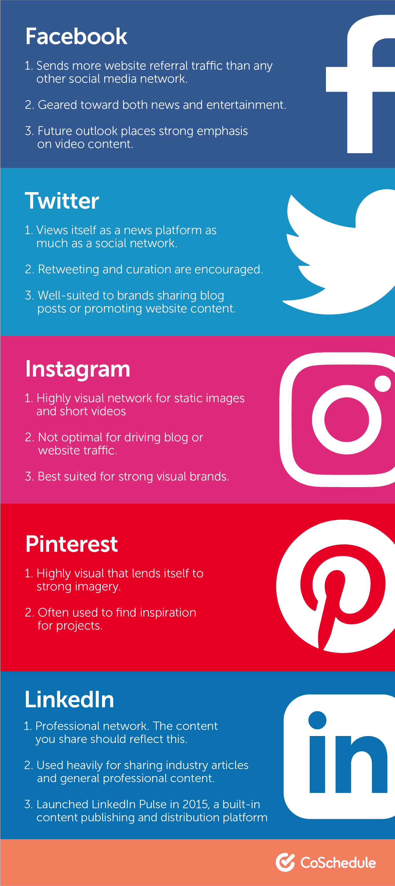 automated social media posting