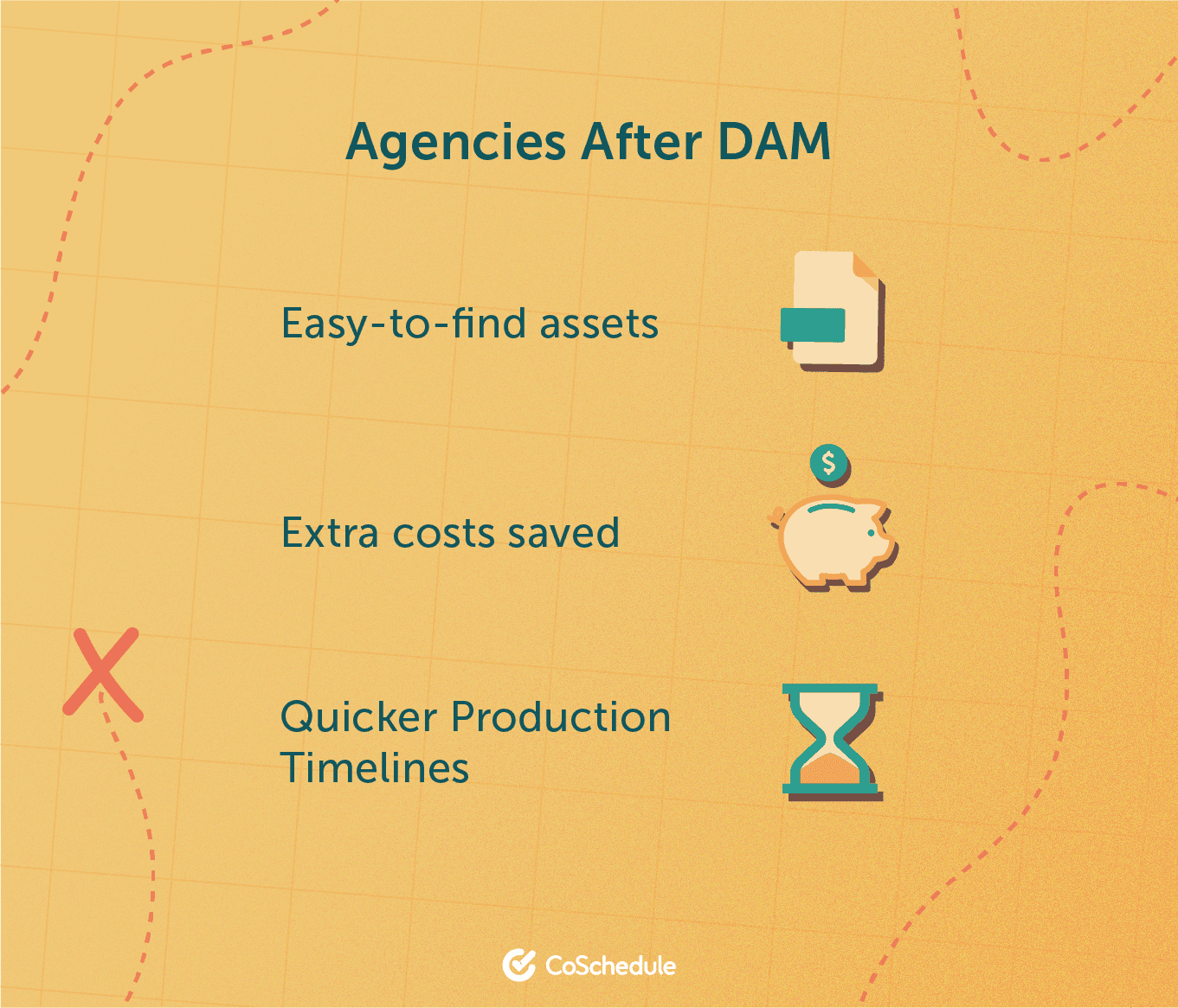 What agencies look like after DAM.