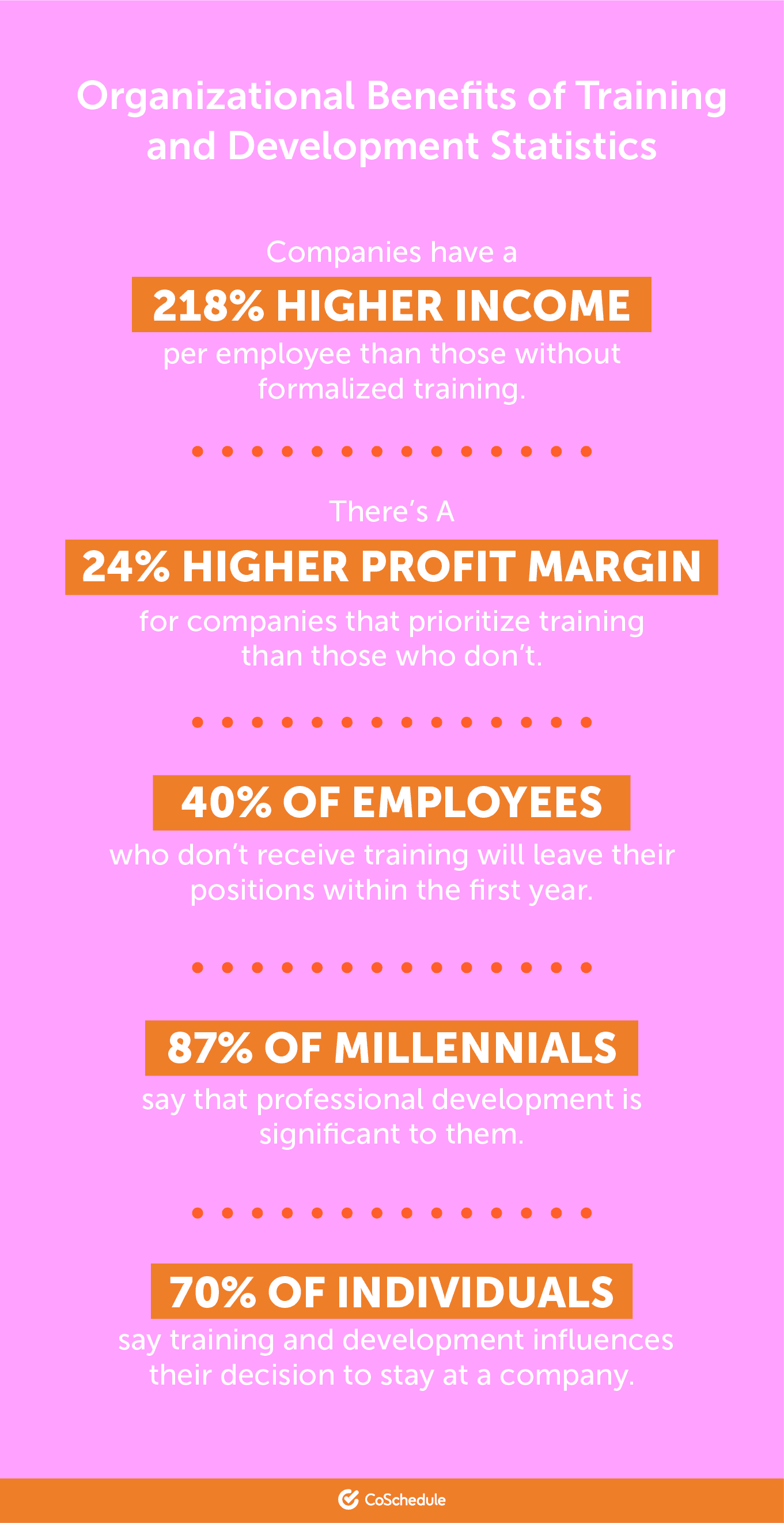 Organizational benefits of training and development stats.