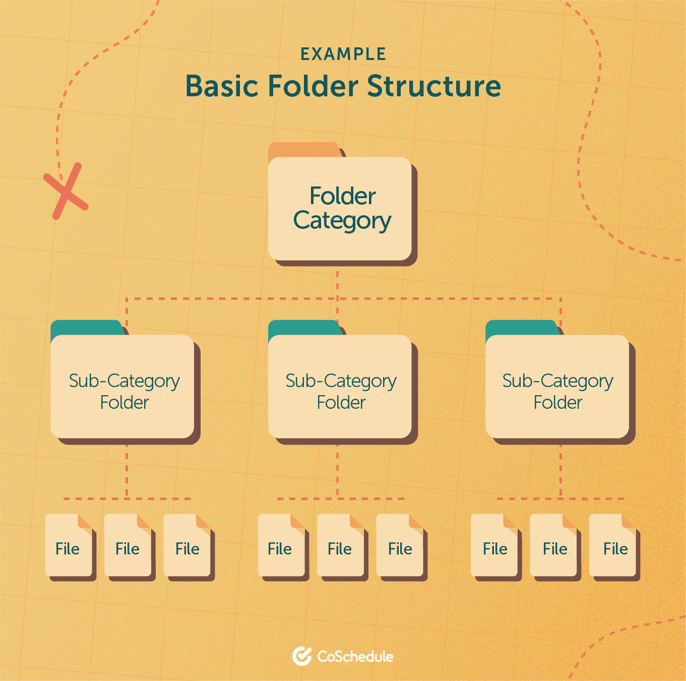 An example of a basic folder structure.