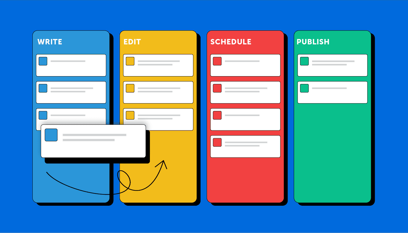 Visual representation of what the Kanban board looks like.