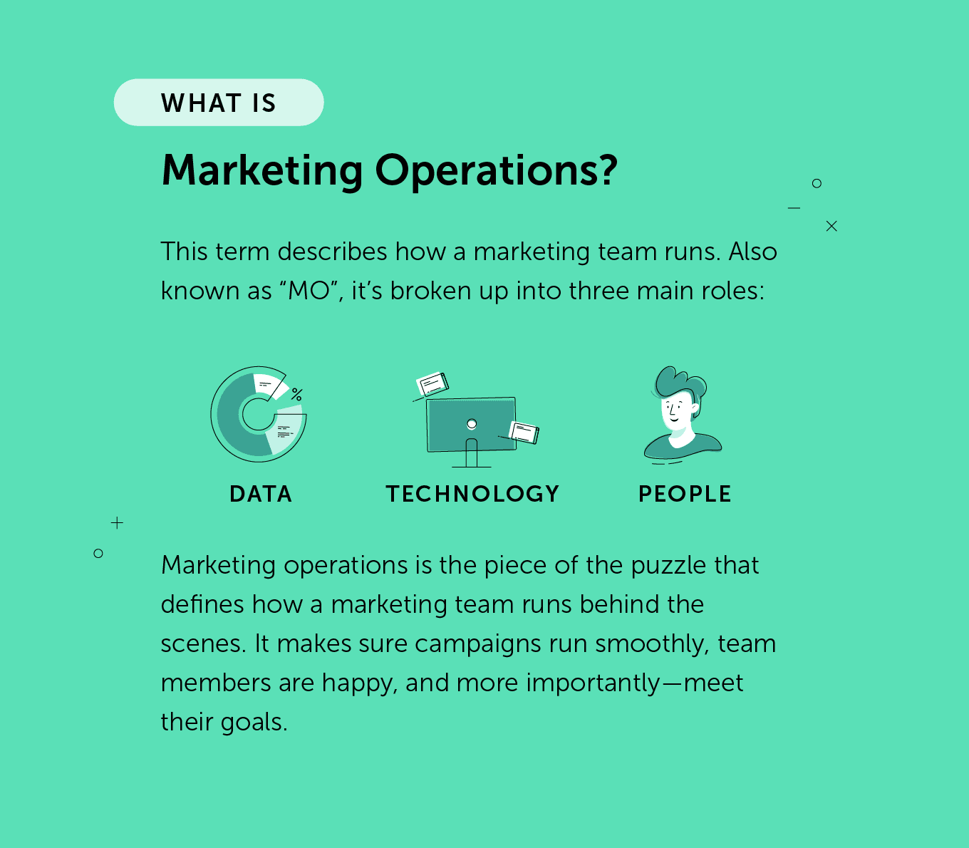 Marketing Operations: Start to Finish Guide For Busy ...