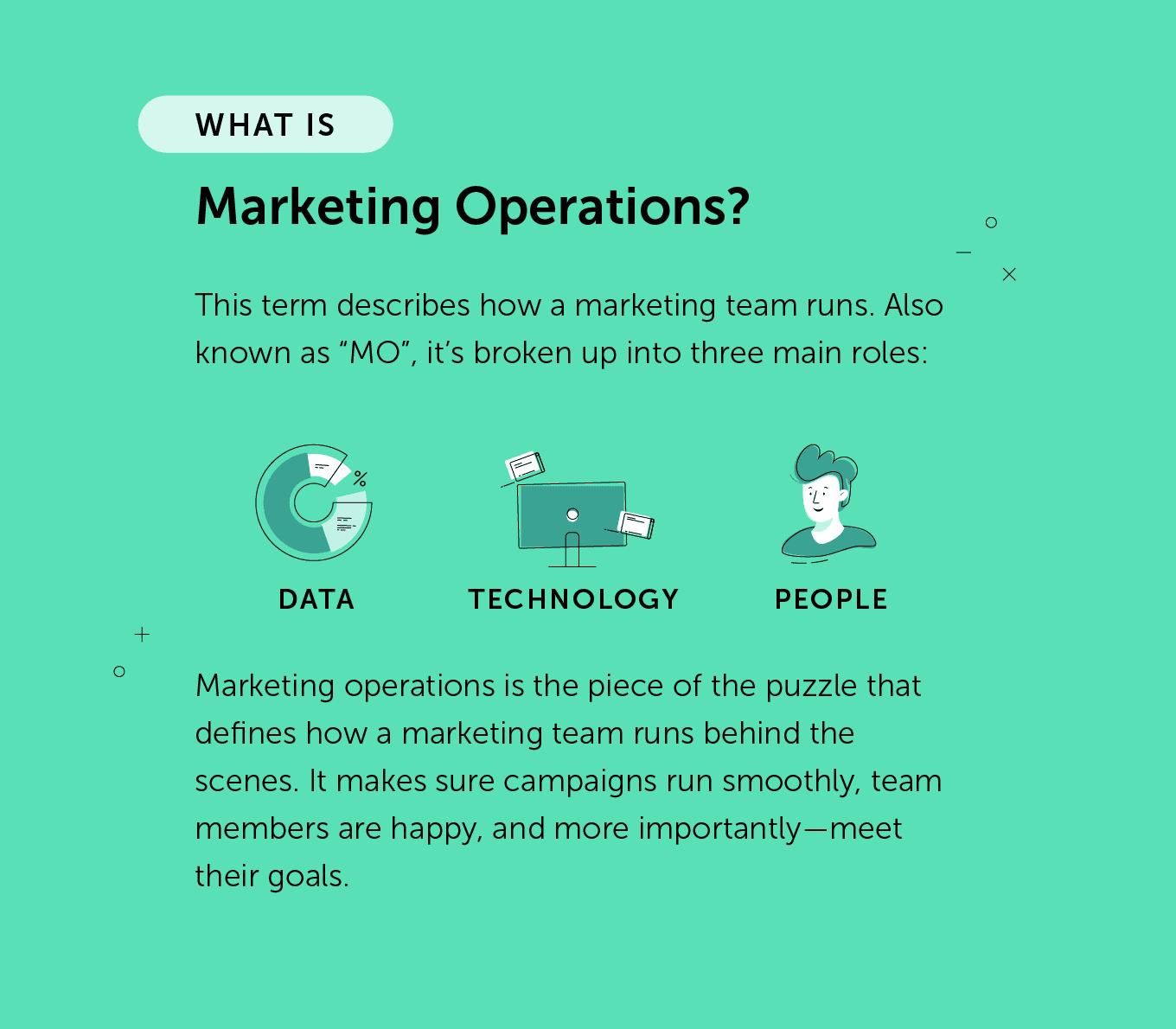 Definition of marketing operations