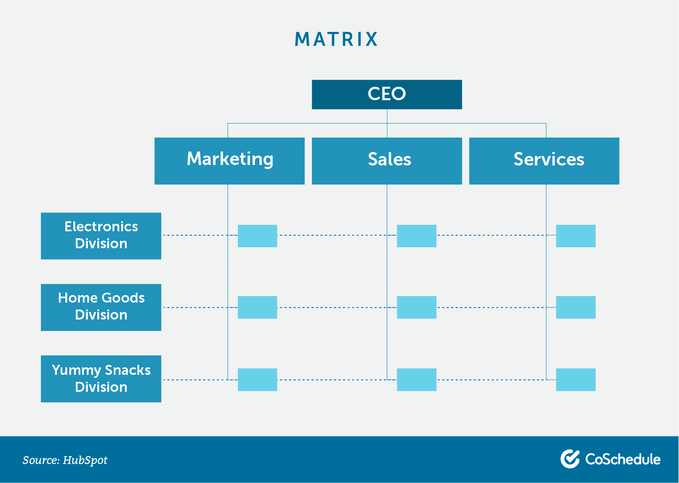 Matrix-Organigramm.