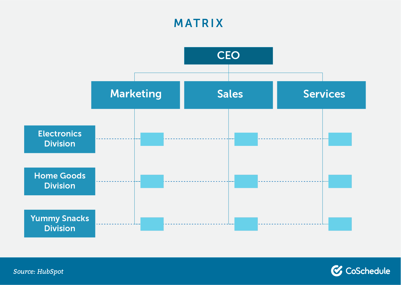 Matrix org chart