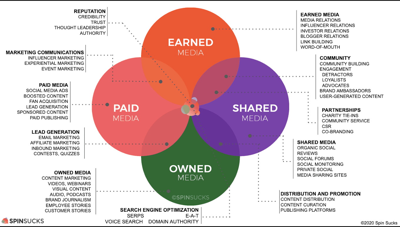 Spin Suck の PESO モデル's PESO Model