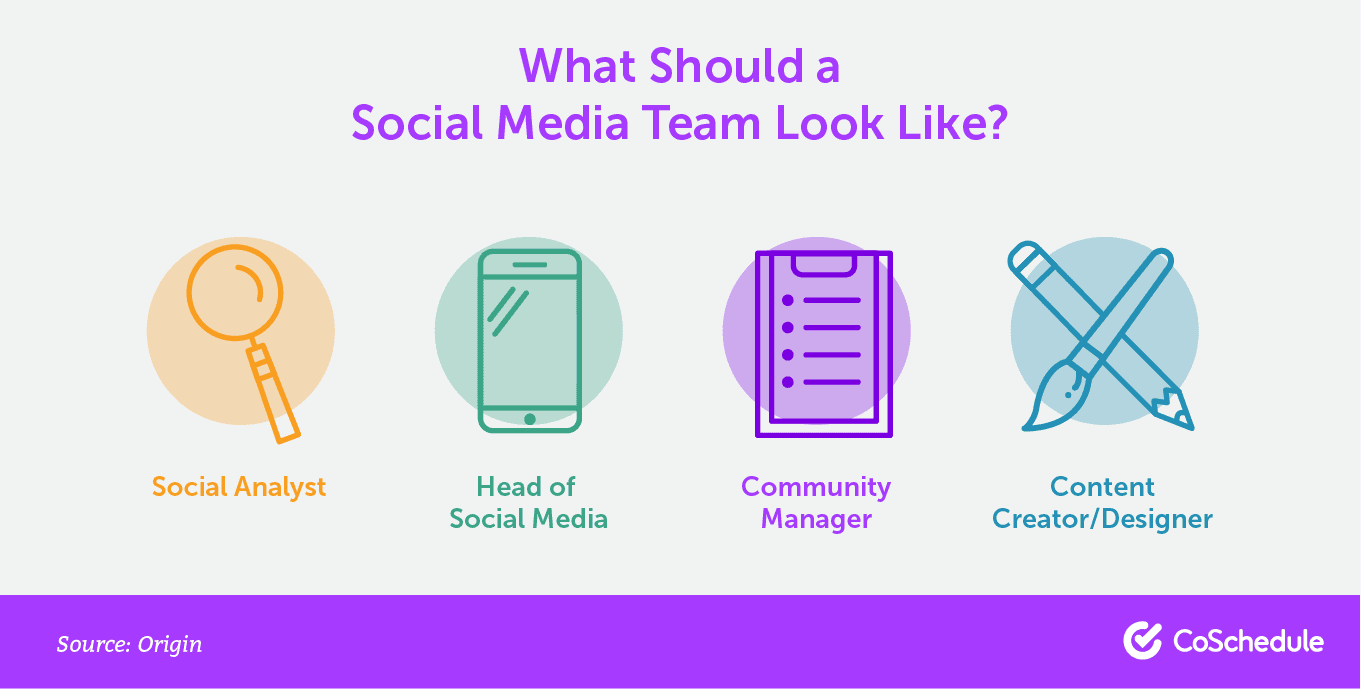 The different roles that make up a social media team