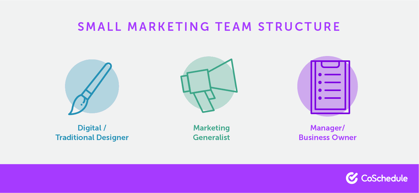 Diferentes elementos de estruturas de pequenas equipas de marketing.