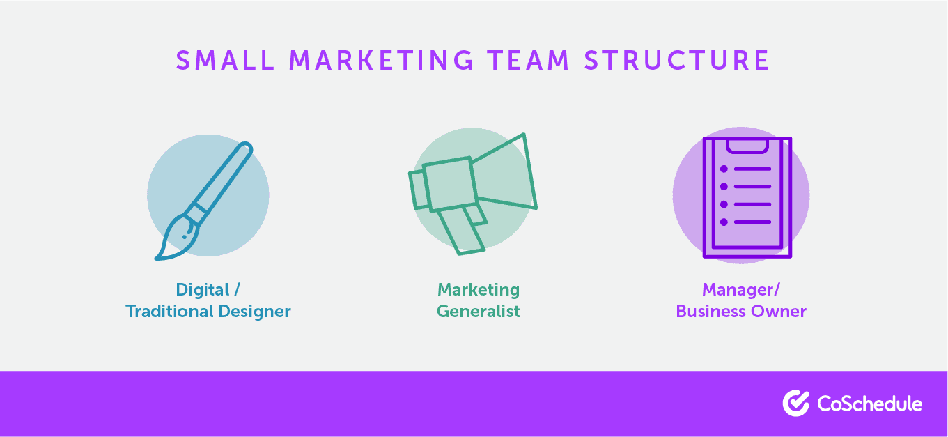 Different elements of small marketing team structures
