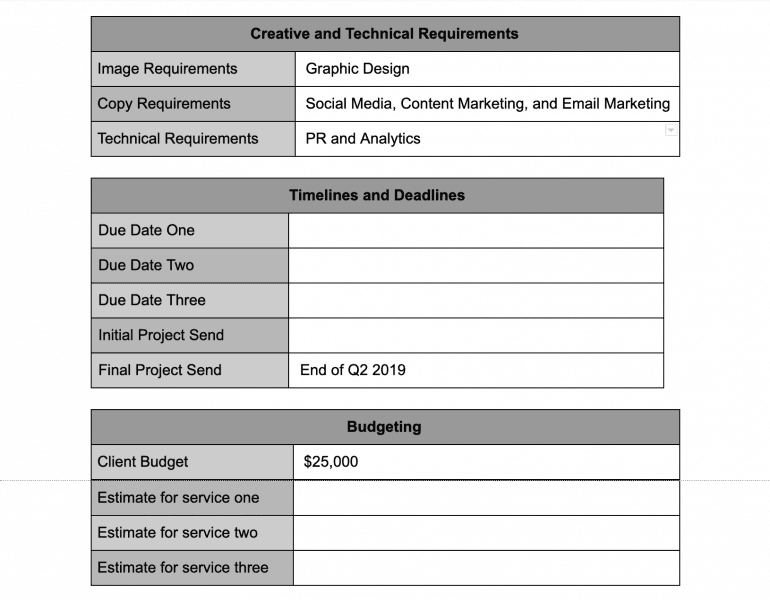 Requirements, deadlines, and budget