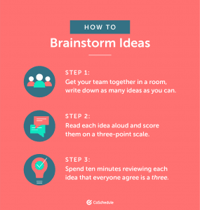 Marketing Campaign Planning: Everything You Need to Know (Template)