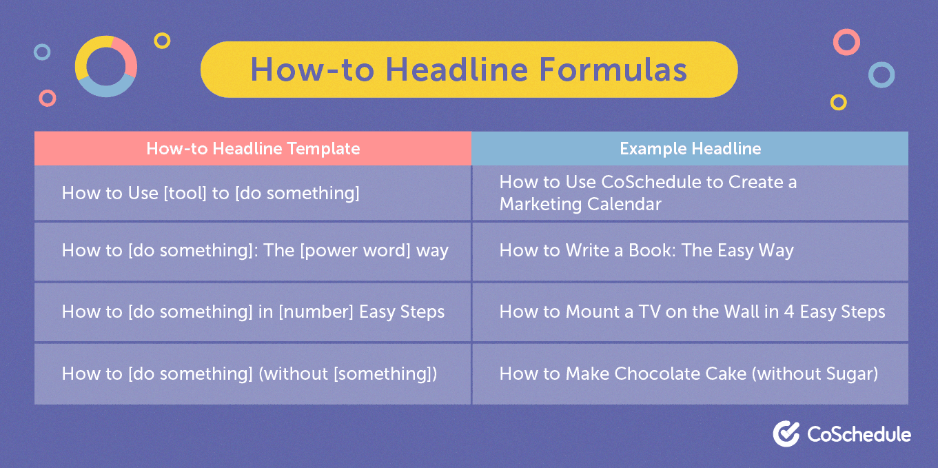 How-to headline formula