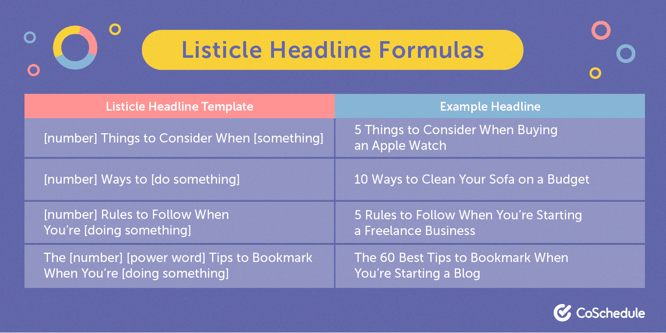 Listicle headline formula