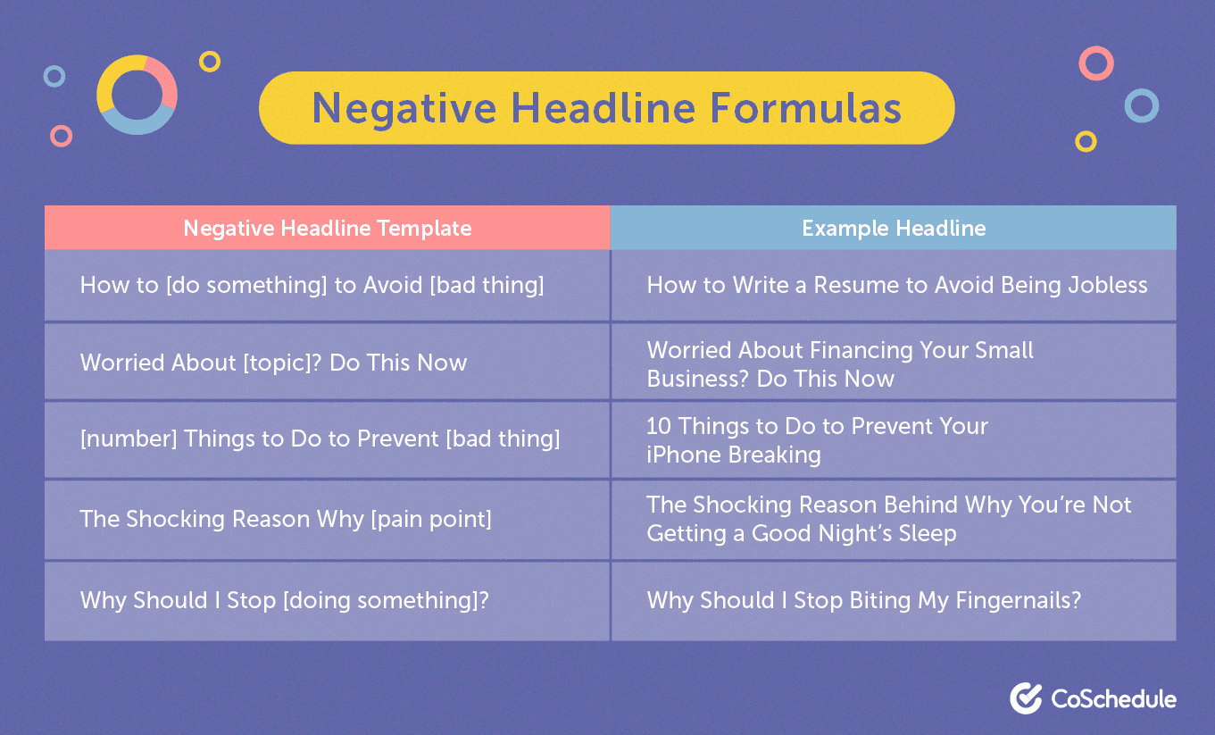 Compound Headline Example 50+ Headline Formulas and Templates To Craft A Perfect Headline