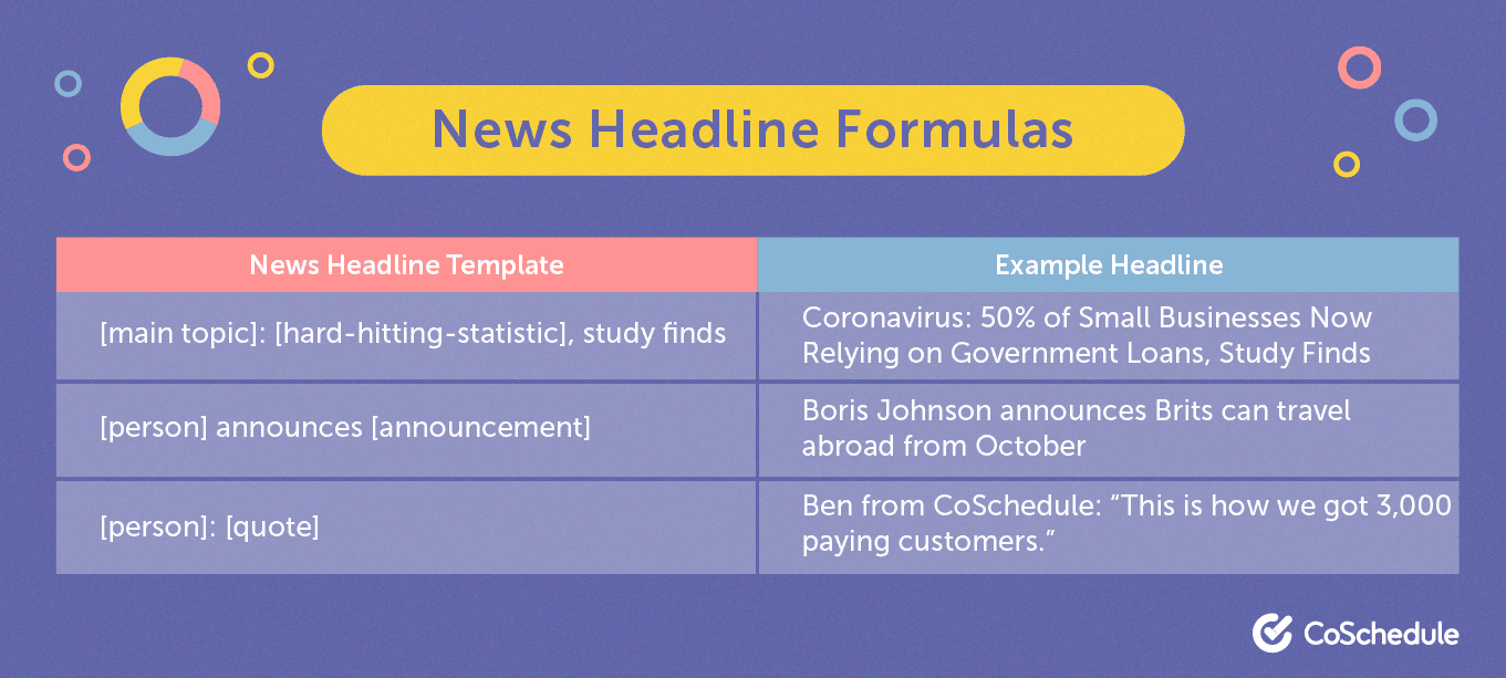 News headline formula