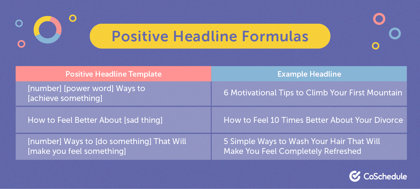 Positive headline formula