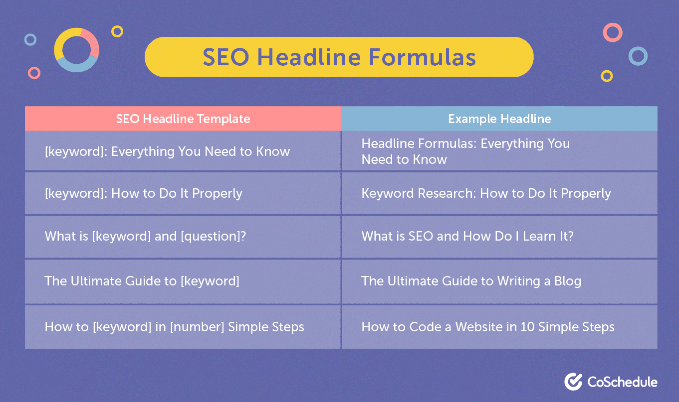 SEO headline formula