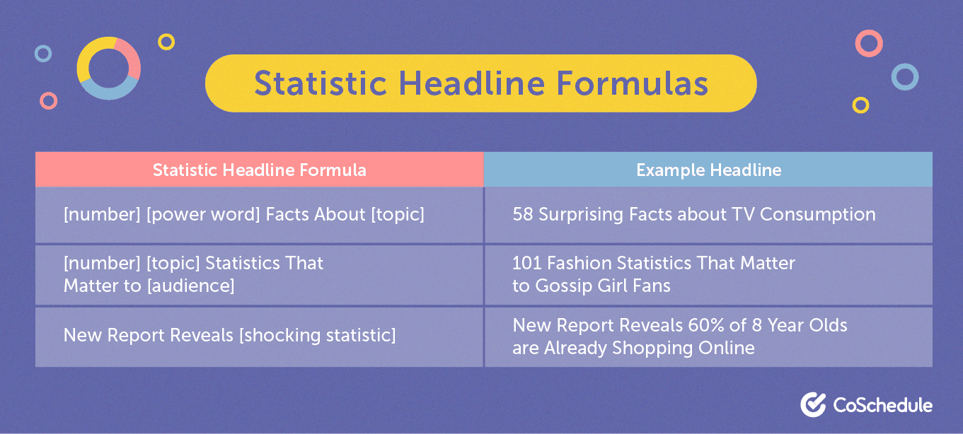 Statistic headline formula