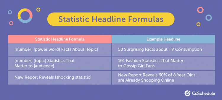 Headline Numbers 50+ Headline Formulas and Templates To Craft A Perfect Headline