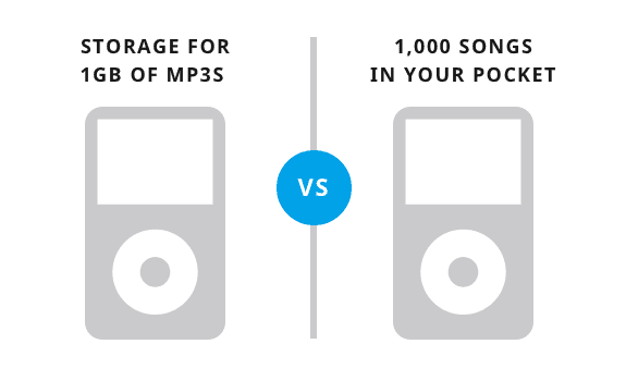 Feature vs. benefit