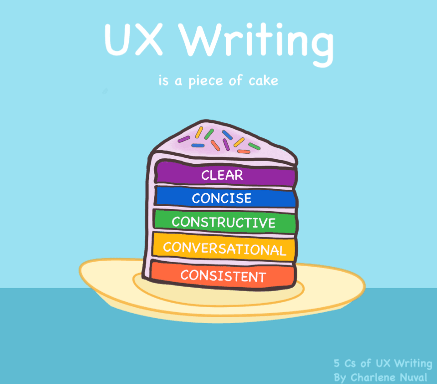 UX writing is a piece of cake