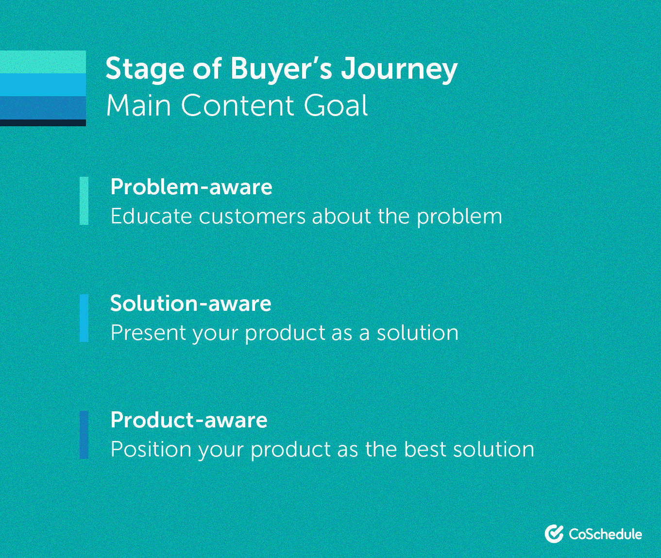 Stages of the buyer journey through the marketing funnel