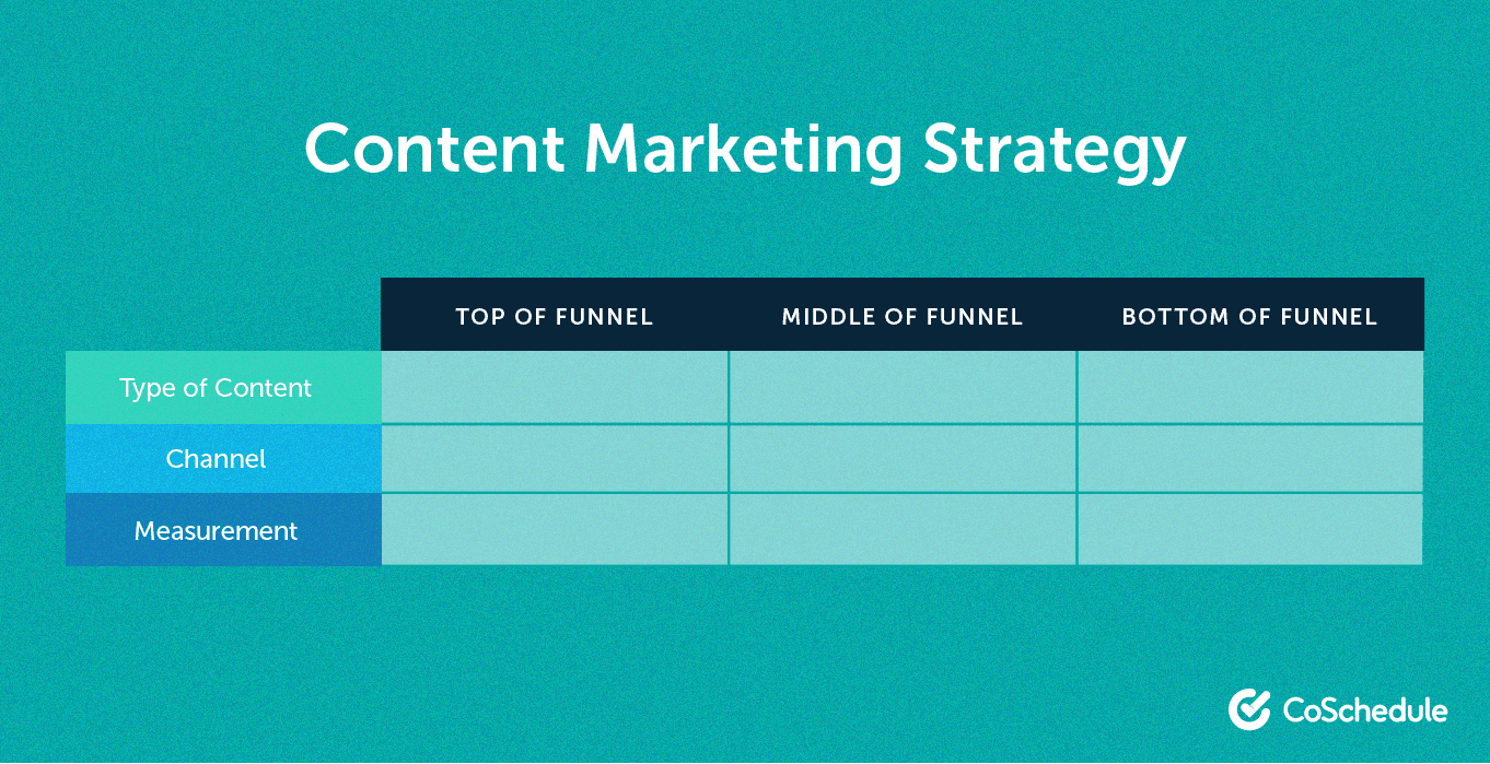 Table of the content marketing strategy