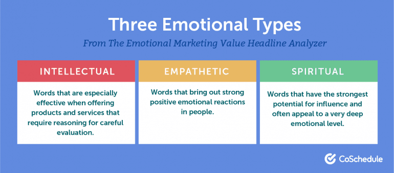 How to Write Emotional Headlines That Boost Your Traffic