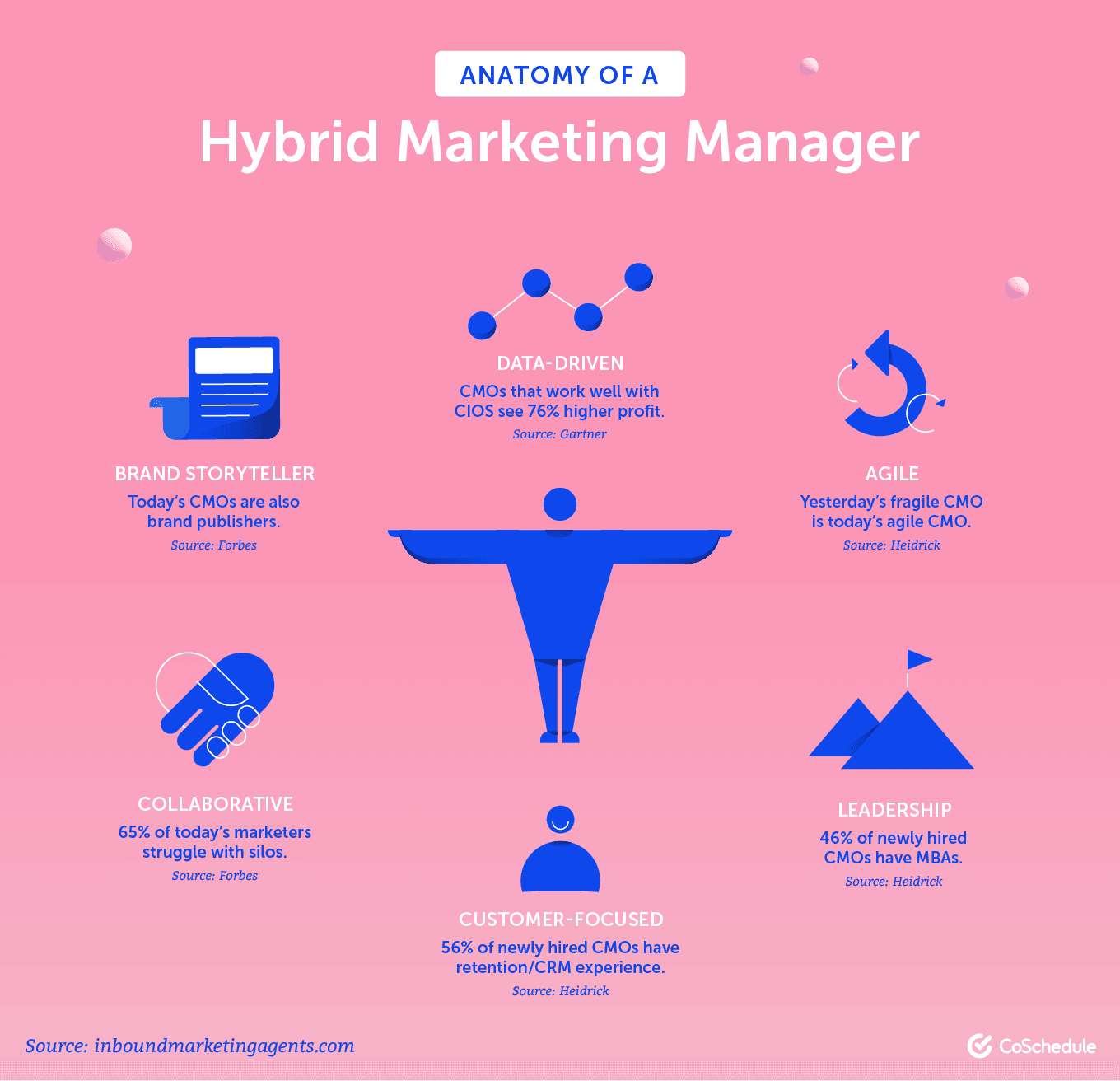 Anatomy of a hybrid marketing manager