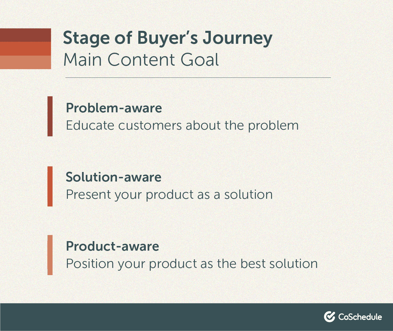 Main content goal in the buyer journey