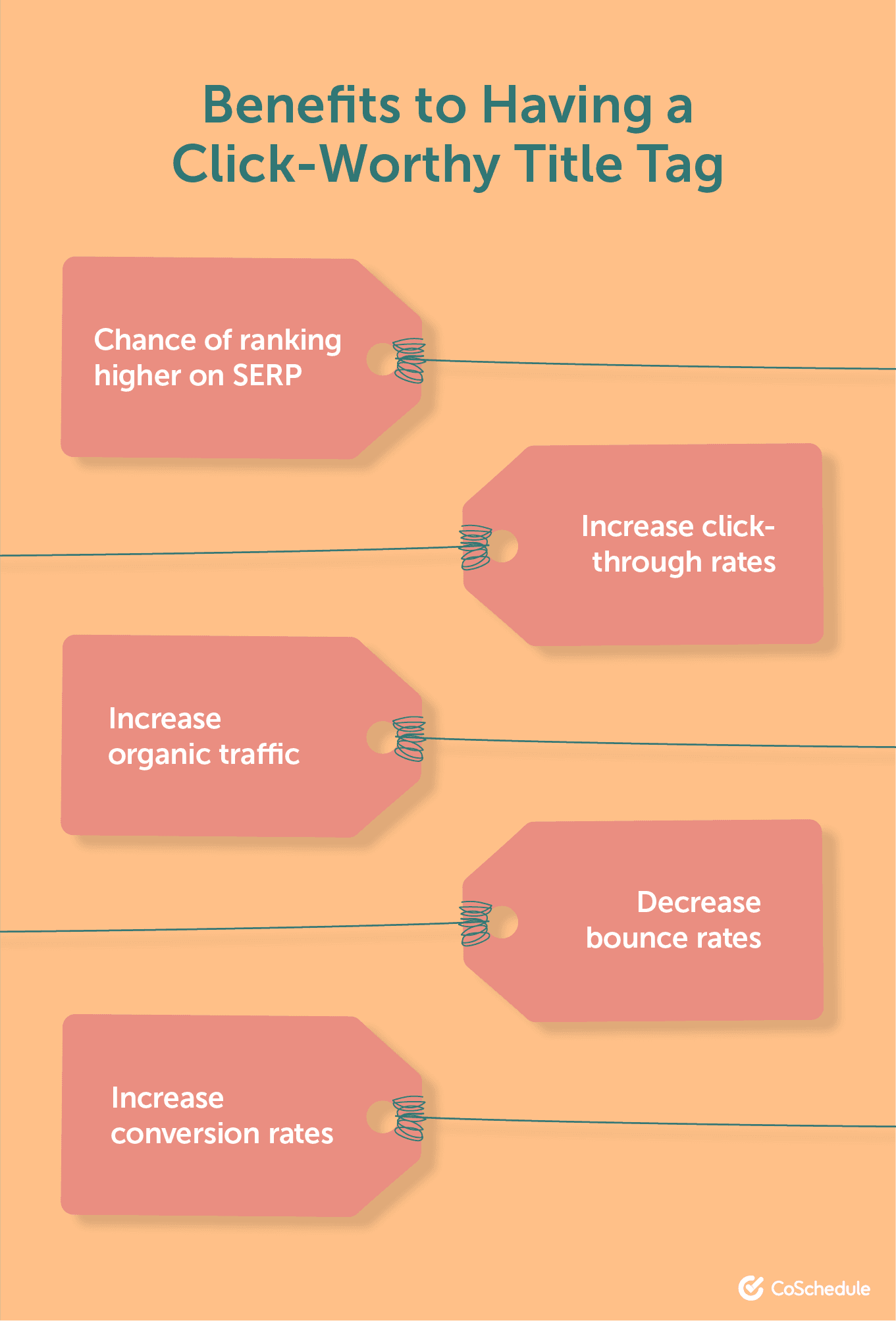 Benefits of a good title tag