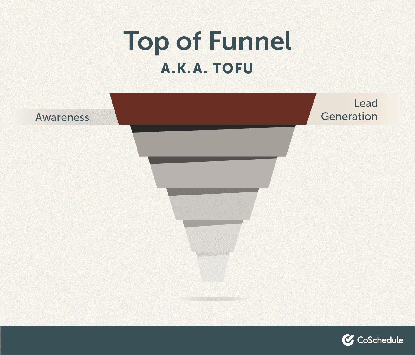 Top of funnel content (TOFU)