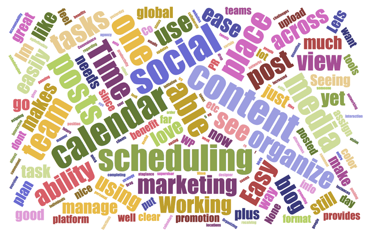 CoSchedule's Word Cloud