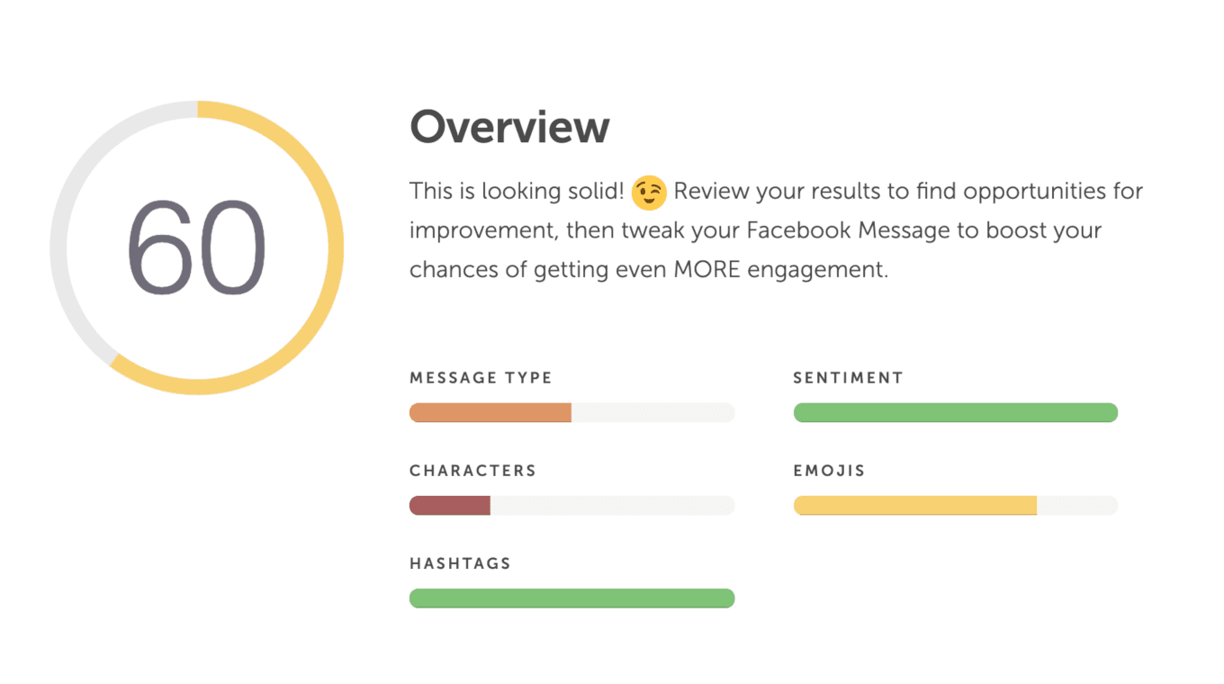 Example of social media post score overview