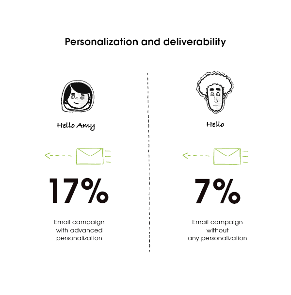 Data for personalizing cold emails