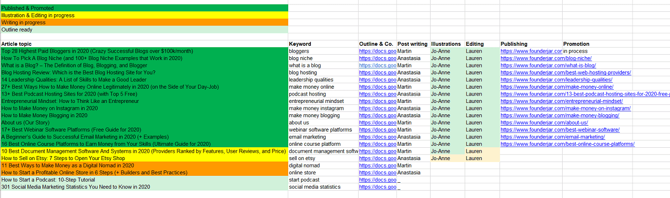 Editorial calendar spreadsheet