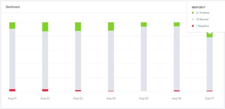 Sentiment score