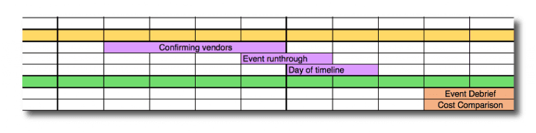 Post-event debrief planning