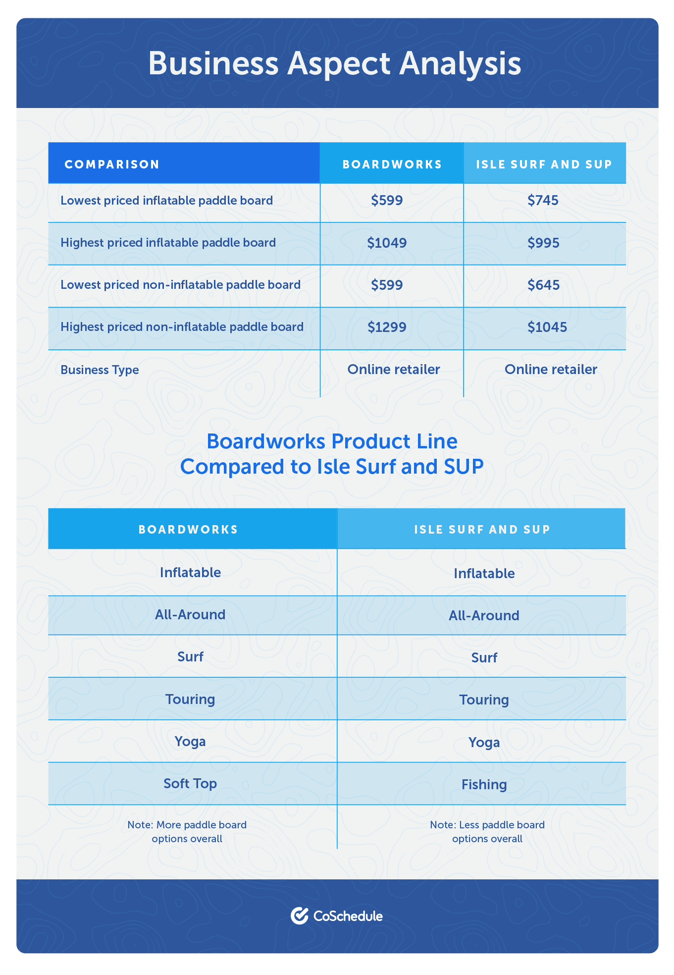 analysis of the competition