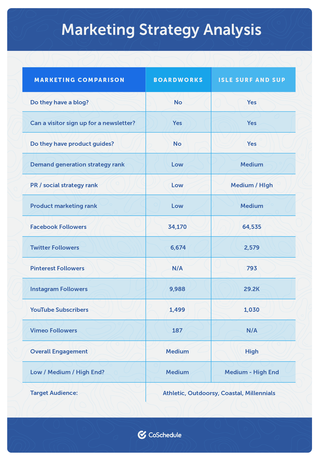 competitive analysis template