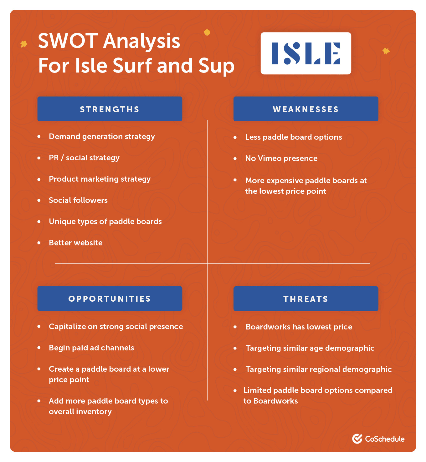 strengths weaknesses opportunities and threats-volume
