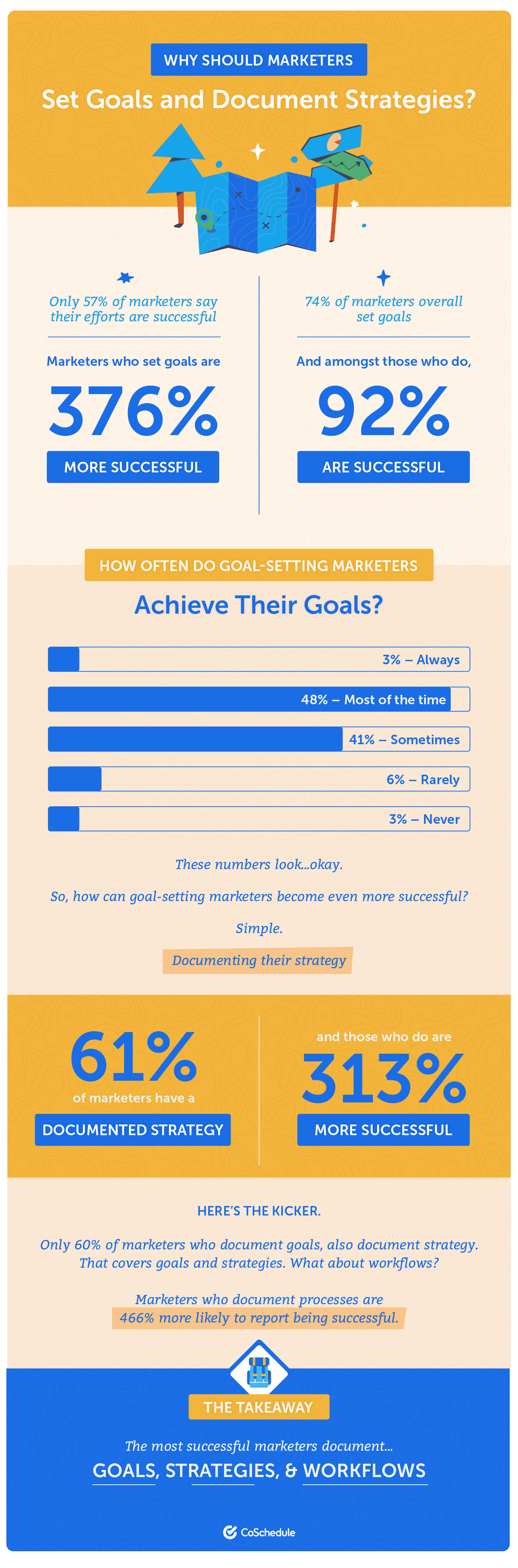 How To Set Smart Marketing Goals You Can Achieve