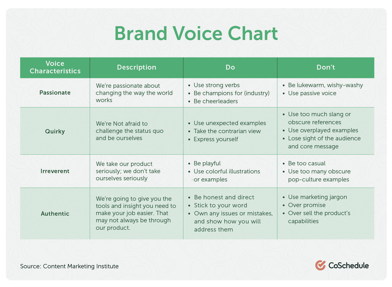 Tone of voice что это. Brand Voice. Brand Tone of Voice. Тон оф Войс примеры компаний. Tone of Voice примеры.