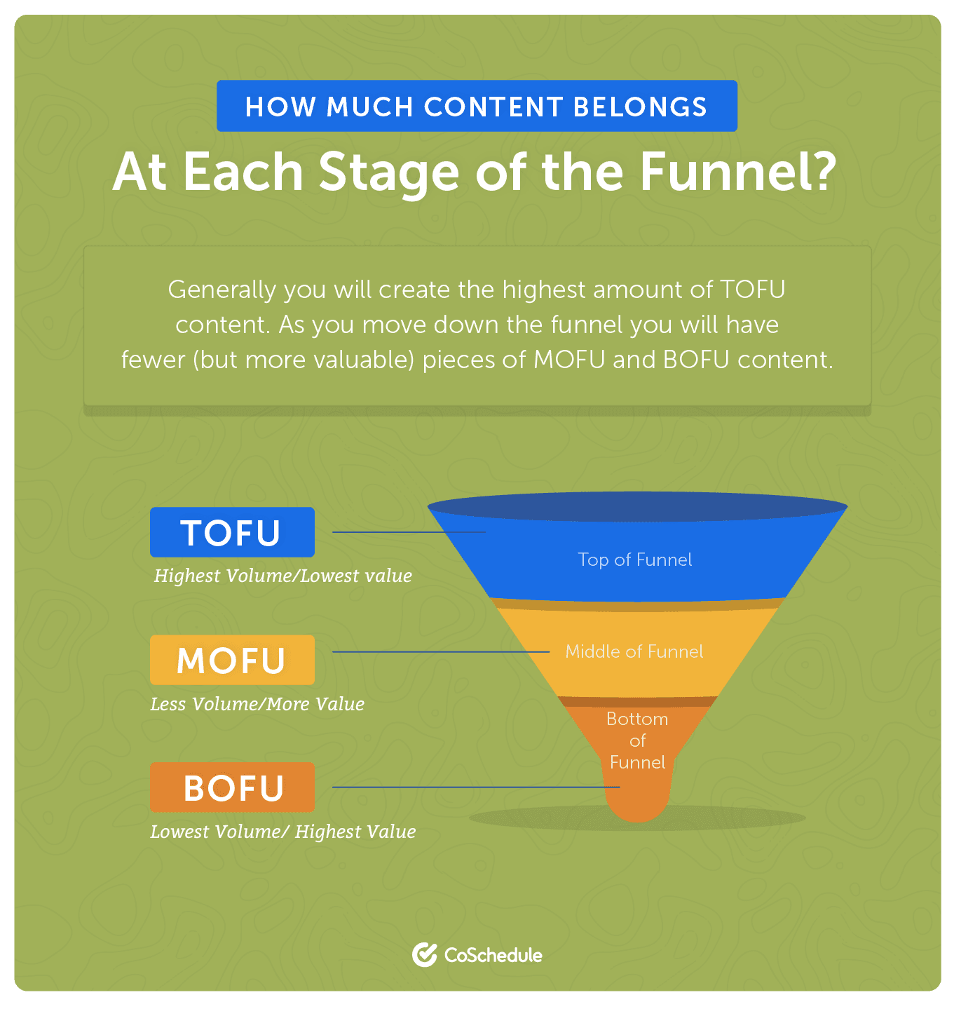 Understand The Marketing Funnel And Create Content Customers Need