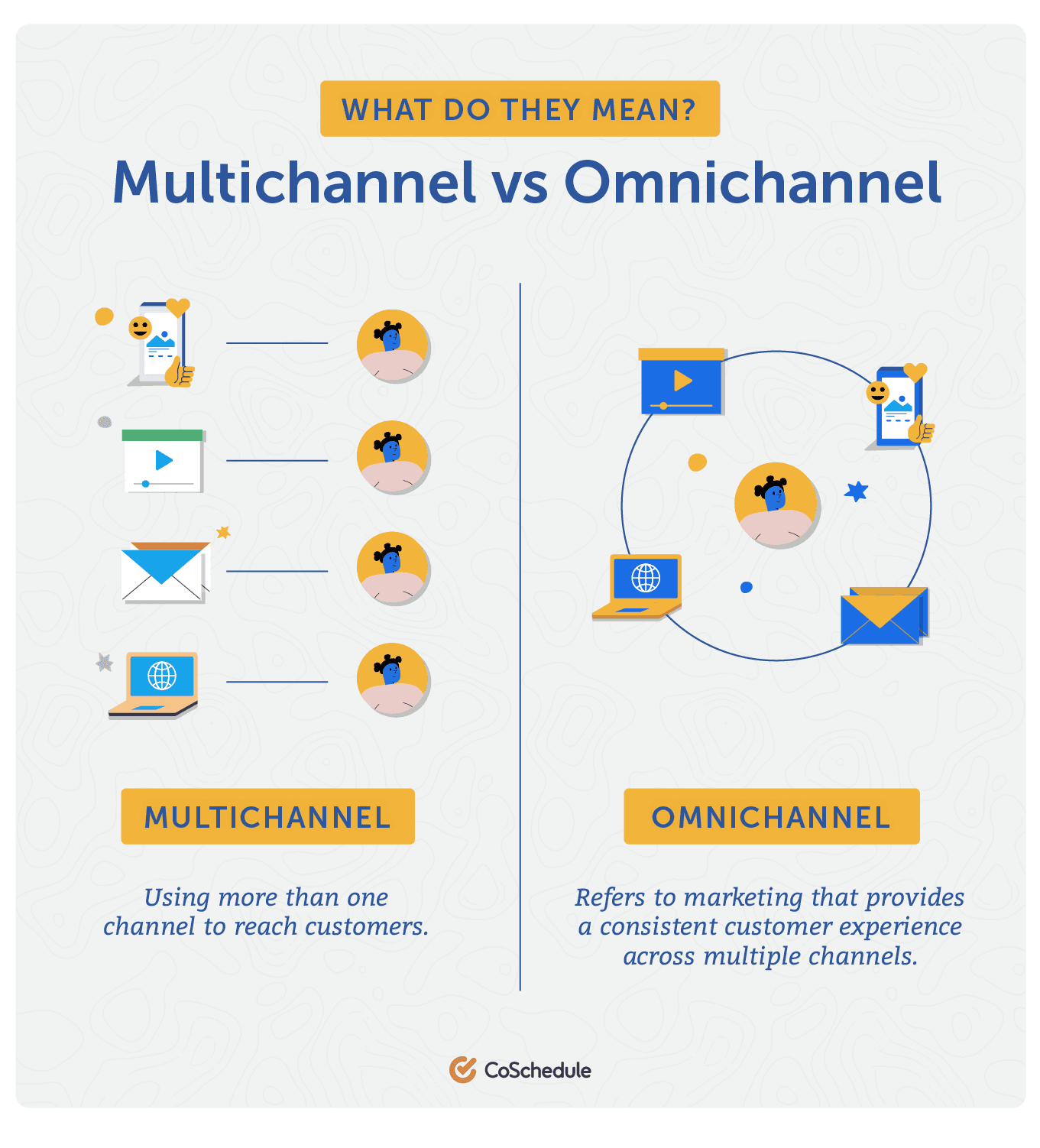 How to Select the Most Effective Marketing Channels For Your Brand