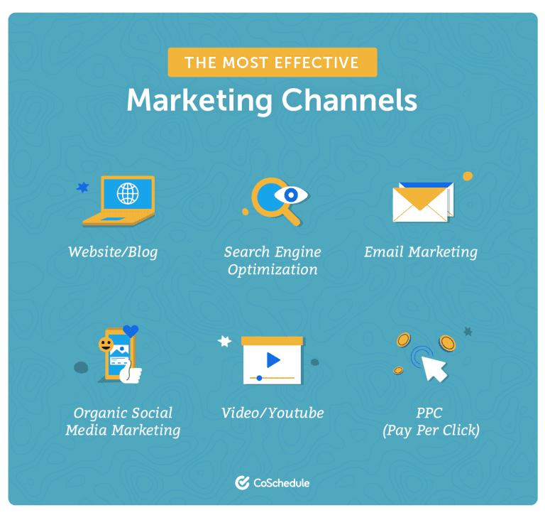 How to Select the Most Effective Marketing Channels For Your Brand