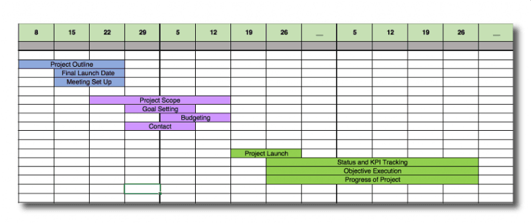 Keeping track of the executing process in your template