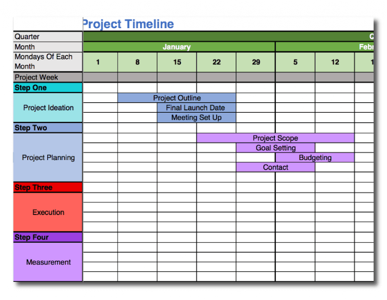 Filling out steps in the project timeline