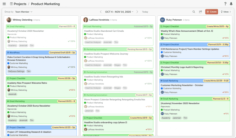 Kanban project board by team member